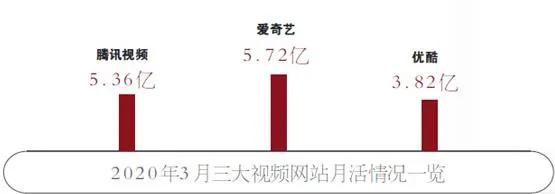 爱奇艺热度飙升榜,爱奇艺冲热度