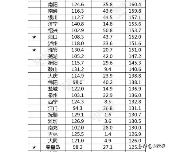 谢逸枫讲国家中心城市,谢逸枫现在怎么样了