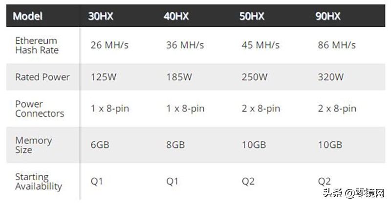英伟达专门出挖矿卡,英伟达发行禁用挖矿的显卡