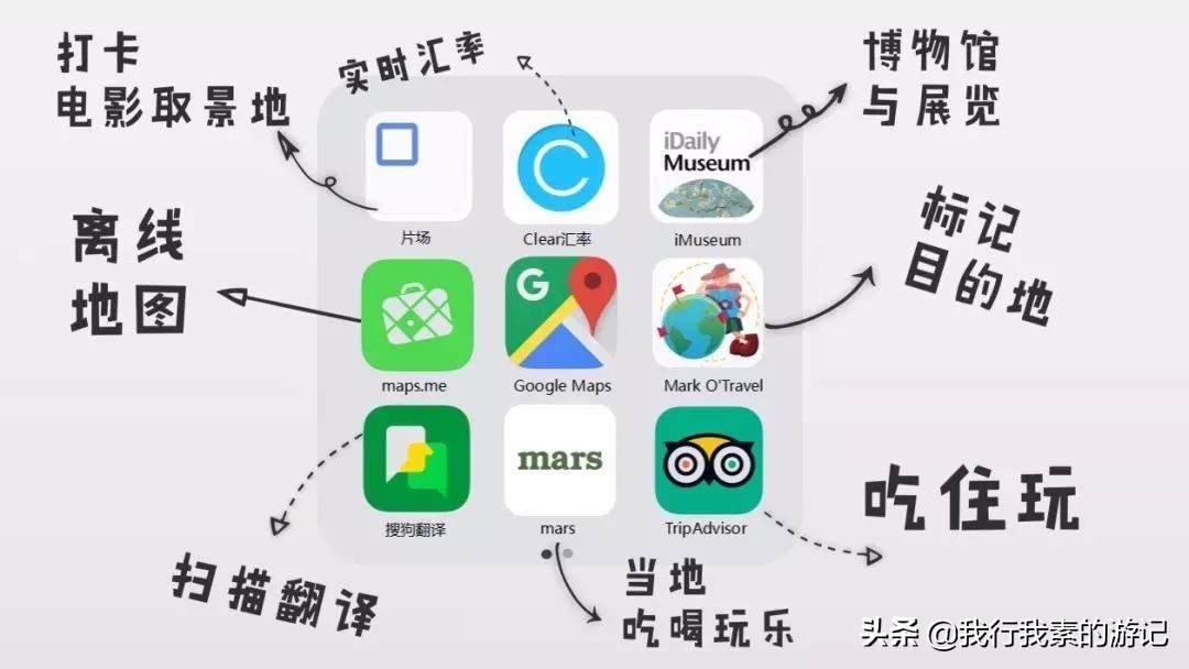 美国旅行必备的app,最实用最靠谱的旅行app