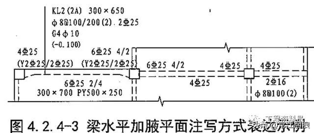 超详细梁钢筋平法识图