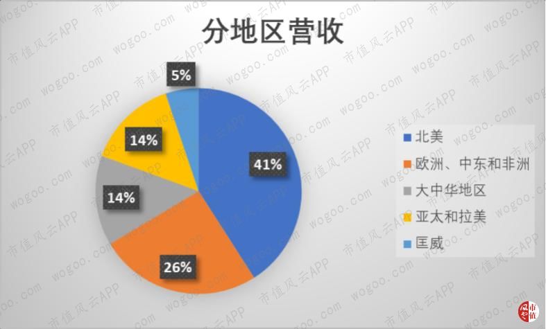 耐克财富,耐克辉煌时刻