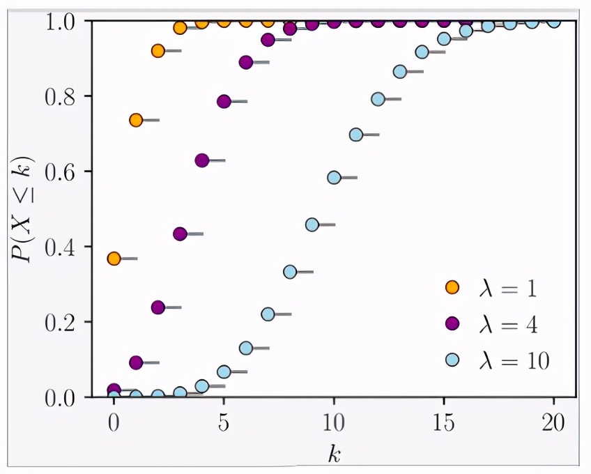 概率统计相关系数的算法,概率算法初步统计