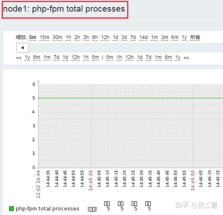 zabbix监控数据分析,zabbix企业监控实战