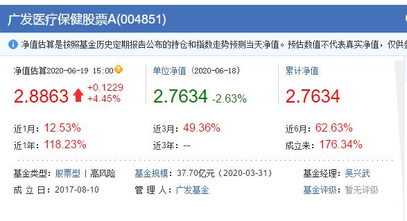 逐日投资基金,逐日基金