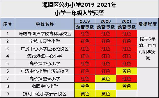 这次轮到高桥、集士港了,学校规划或许会迟到,但永远不会缺席