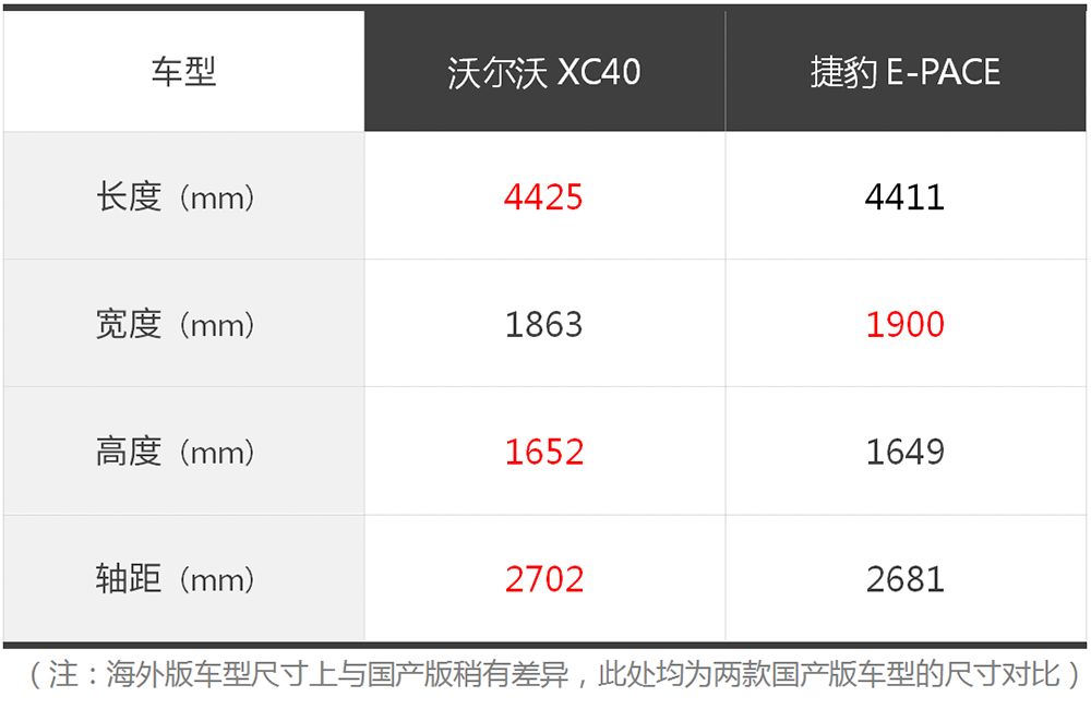 沃尔沃xc40与s60油耗哪个高,沃尔沃xc40对比q5l