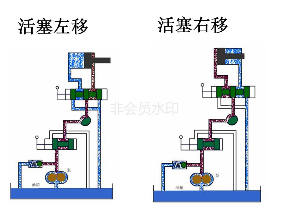 液压阀的几位几通怎么判断,液压阀符号几位几通怎么辨别