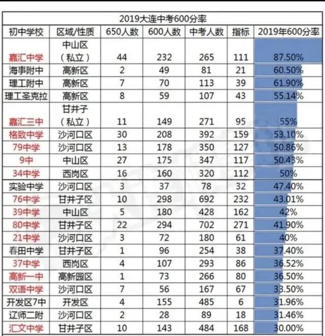 大连格致中学也需要学区房吗,大连格致小学学区房房价