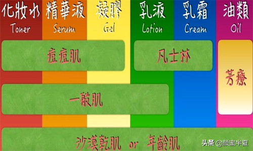 护肤最后一个步骤用保湿有必要吗,护肤问题及解决方法