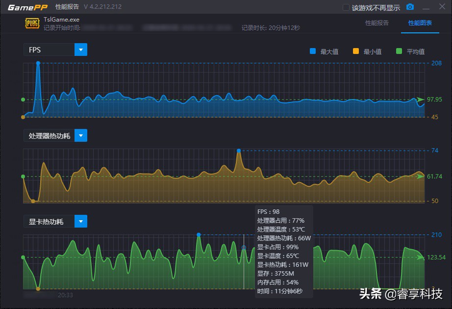 rx5704g玩吃鸡流畅吗,rx570玩吃鸡卡怎么解决