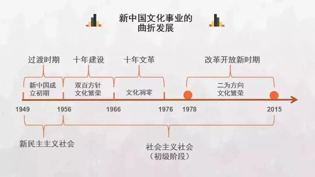 中国历史朝代顺序完整高清表图,中国历史朝代顺序大全及时间表