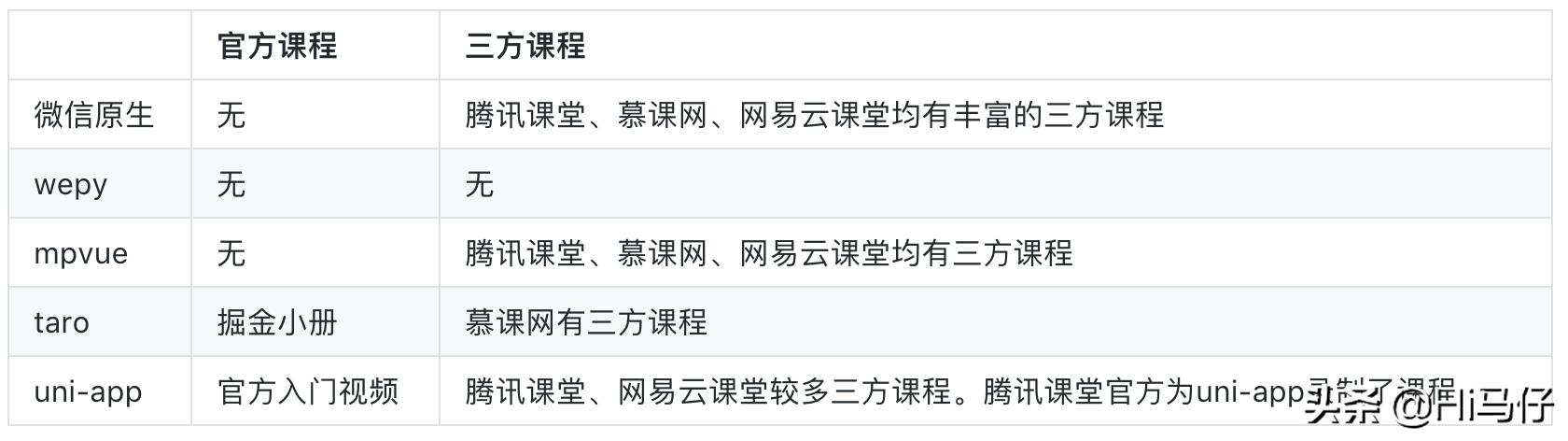 小程序开发ide工具在哪,微信小程序原生开发和uniapp开发