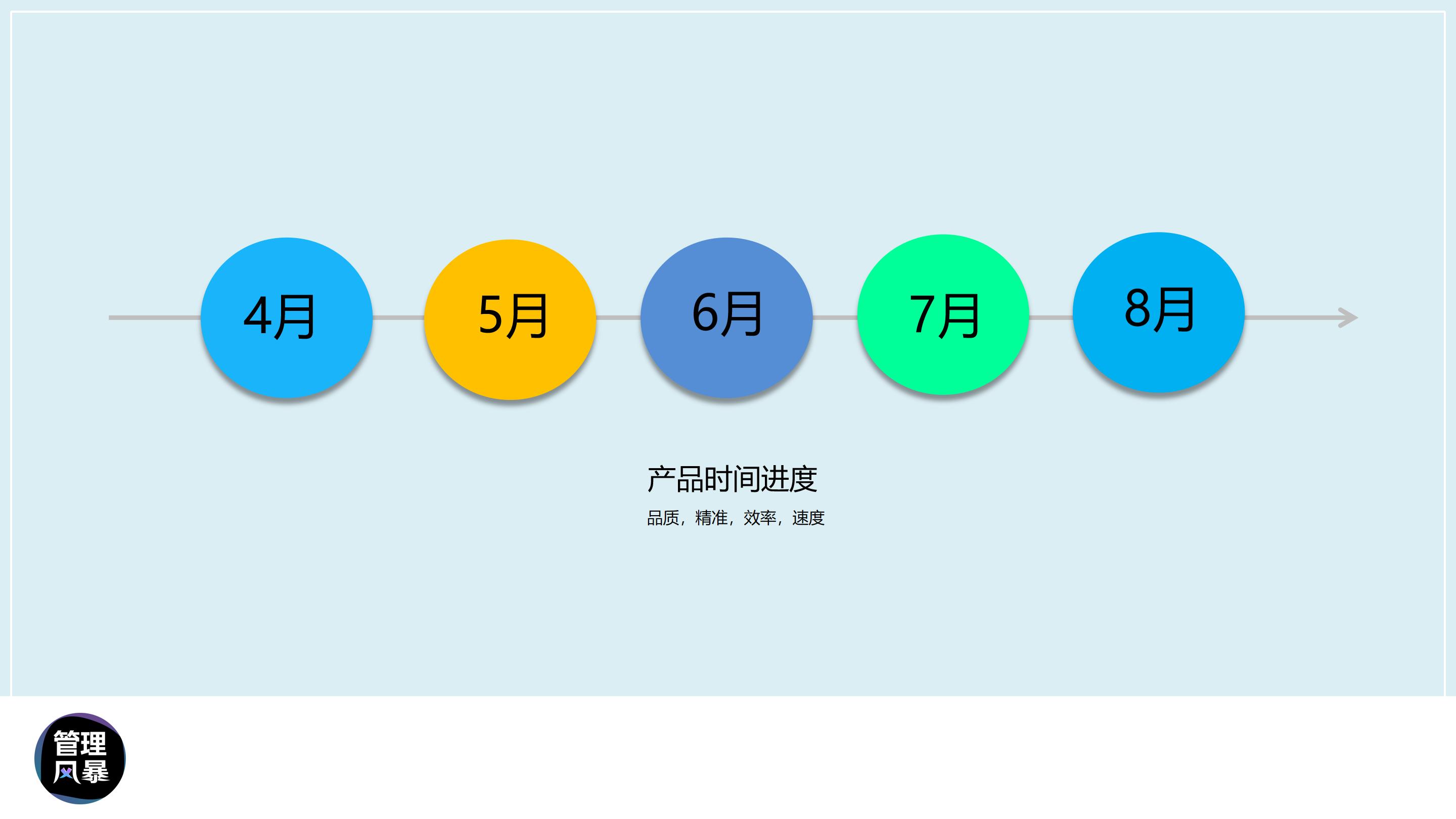 渠道销量提升的ppt,如何做高端销售ppt