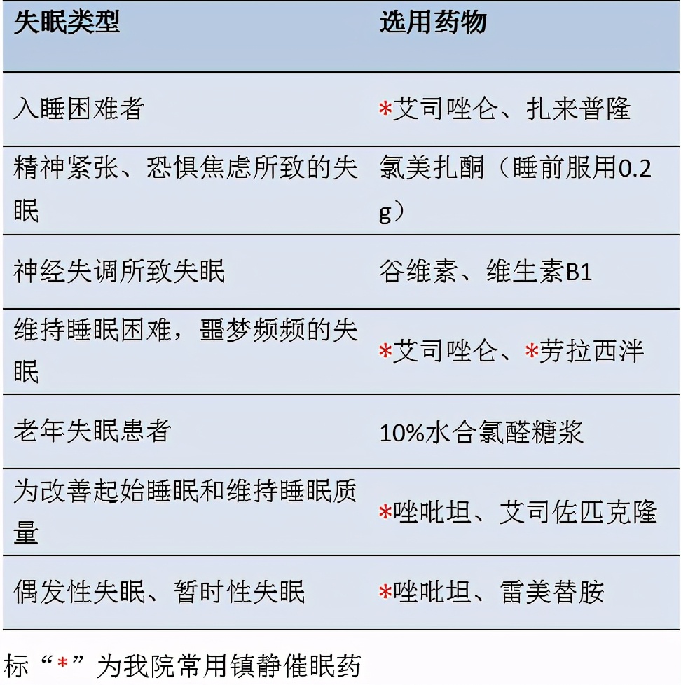 药师教你正确服药,药师应从哪些方面指导失眠患者