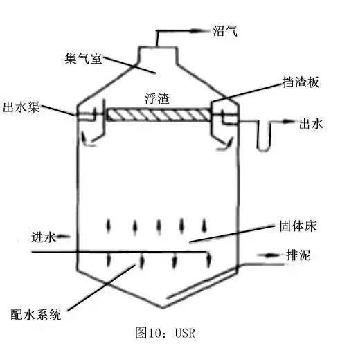 abr厌氧反应器结构图,厌氧反应器内部结构图