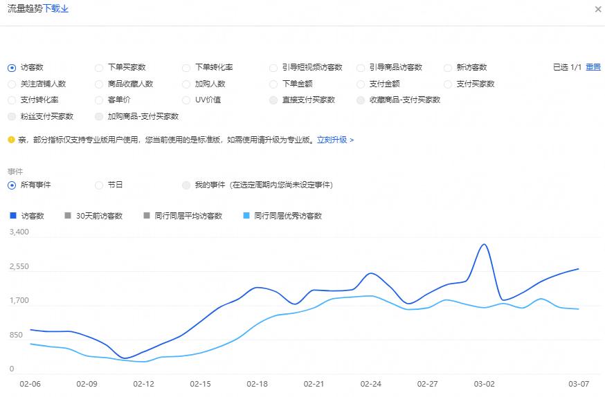 新手0基础怎么让淘宝店铺开好,淘宝店铺新店怎么提升基础销量