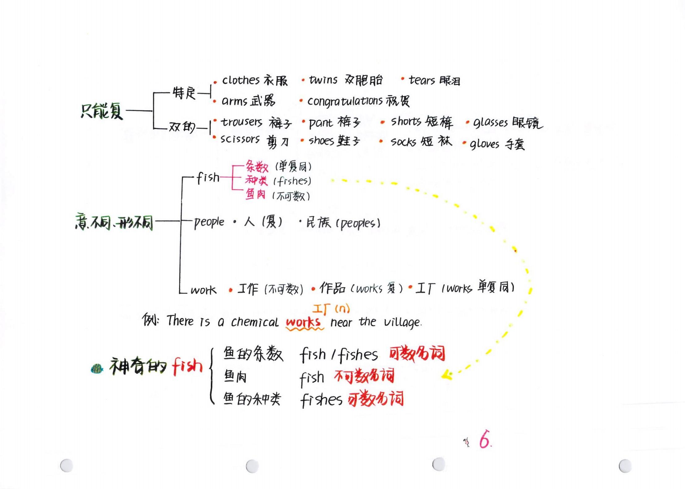 高中英语最全语法书,最全高中英语语法大汇总赶紧收藏