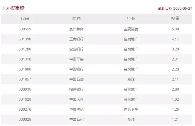 上证指数编制调整对股市的影响,上证指数最新编制方法