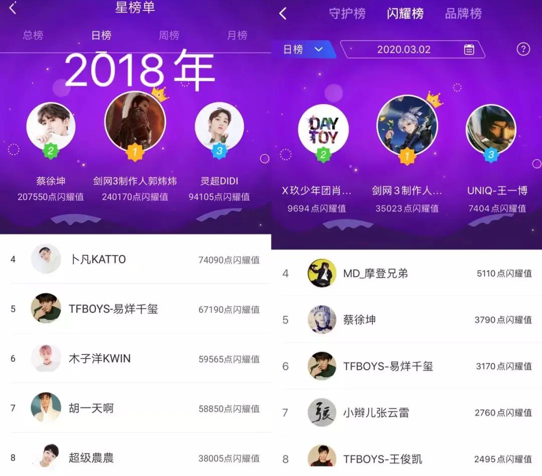 剑网3玩家素质有多高,剑网三门派玩家数量