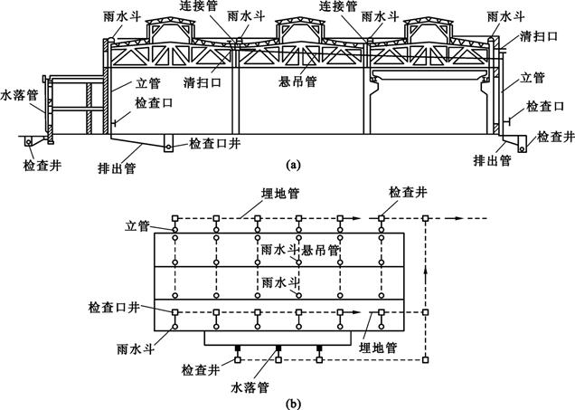 室外给水排水系统识图,道路给水排水施工图识图的意义