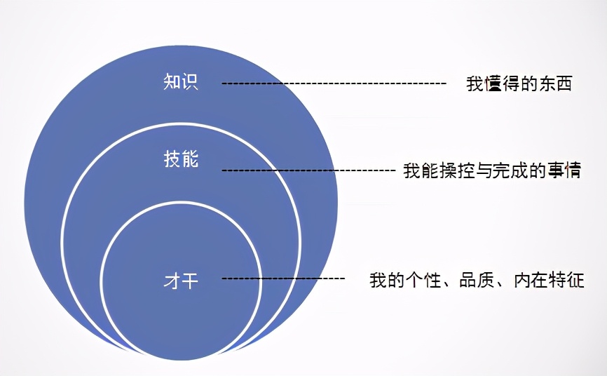 7大法则助你成长,如何提高一个人的竞争力