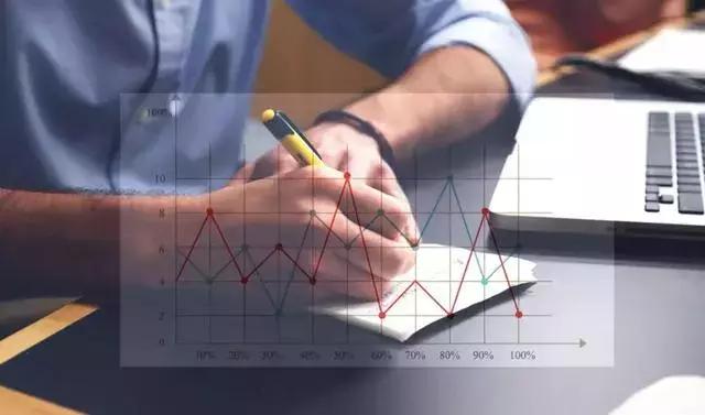 早盘试盘看当天走势,开盘预测大盘当天走势技巧