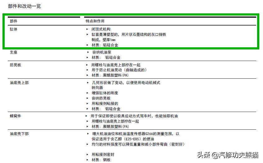 2020款保时捷卡宴s烧机油吗,保时捷卡宴免拆治理烧机油靠谱吗
