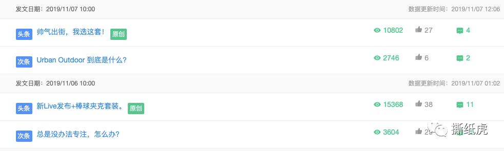 堪称营销界“小绿茶”，+WIS+凭什么实现上位？