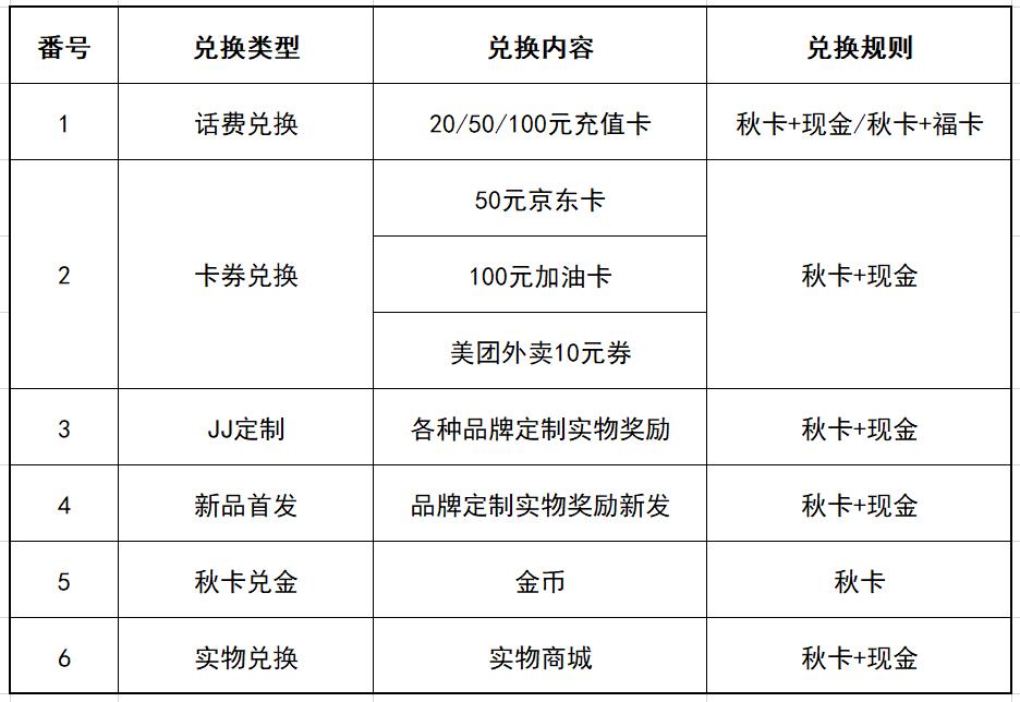 为什么父母喜欢《JJ斗地主》？“柴米油盐”对特定玩家的吸引力