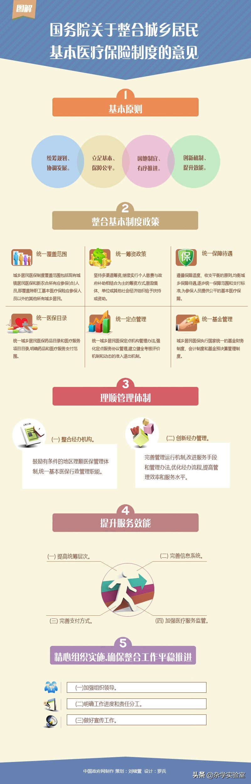 什么是五险一金怎么买,什么是五险一金