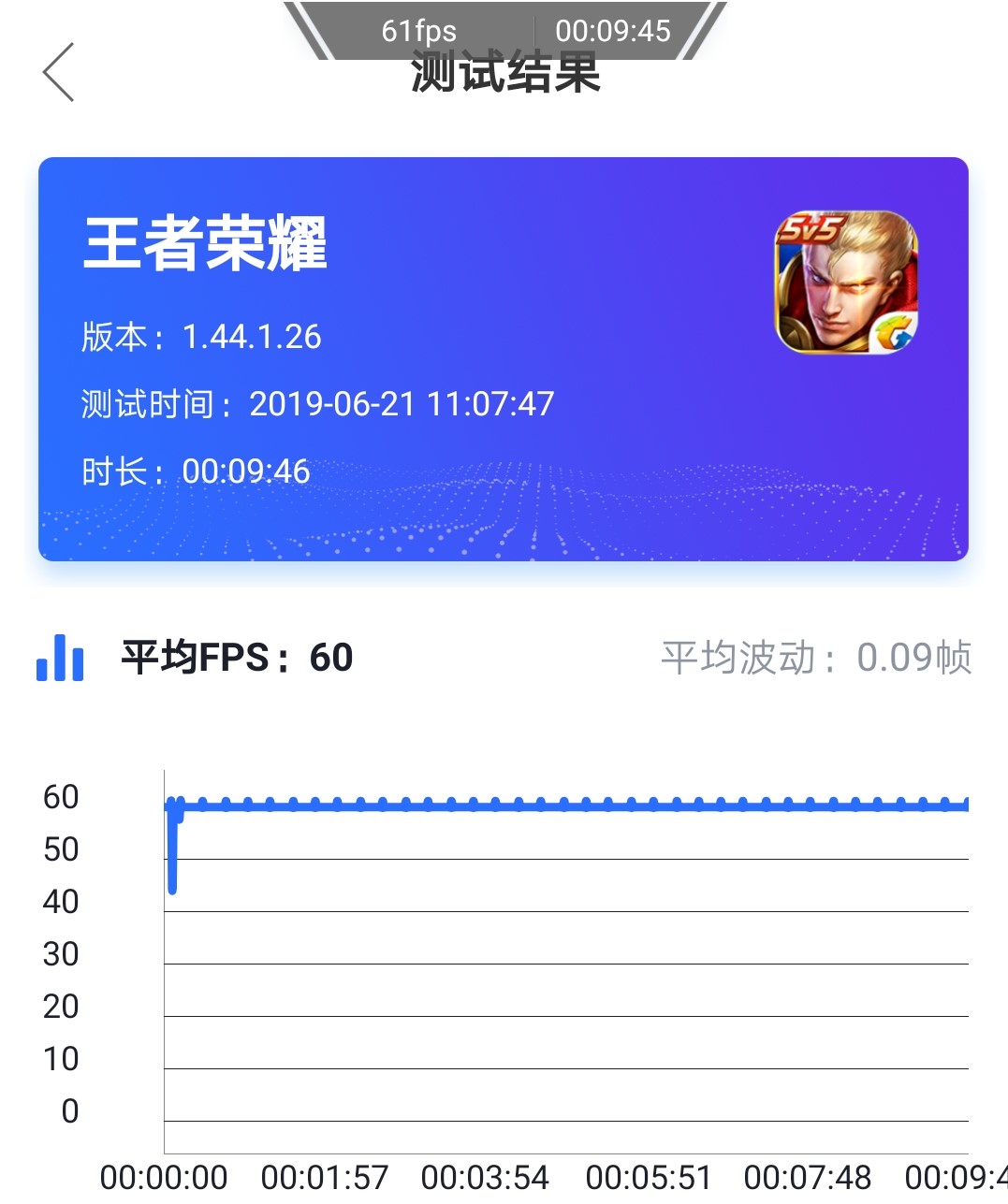 荣耀v20玩cf手游,荣耀v20有什么黑科技加持