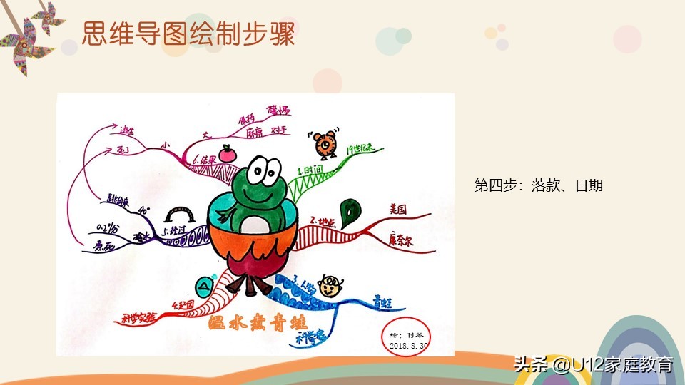 怎么引导孩子学会画思维导图,怎样教会孩子画思维导图