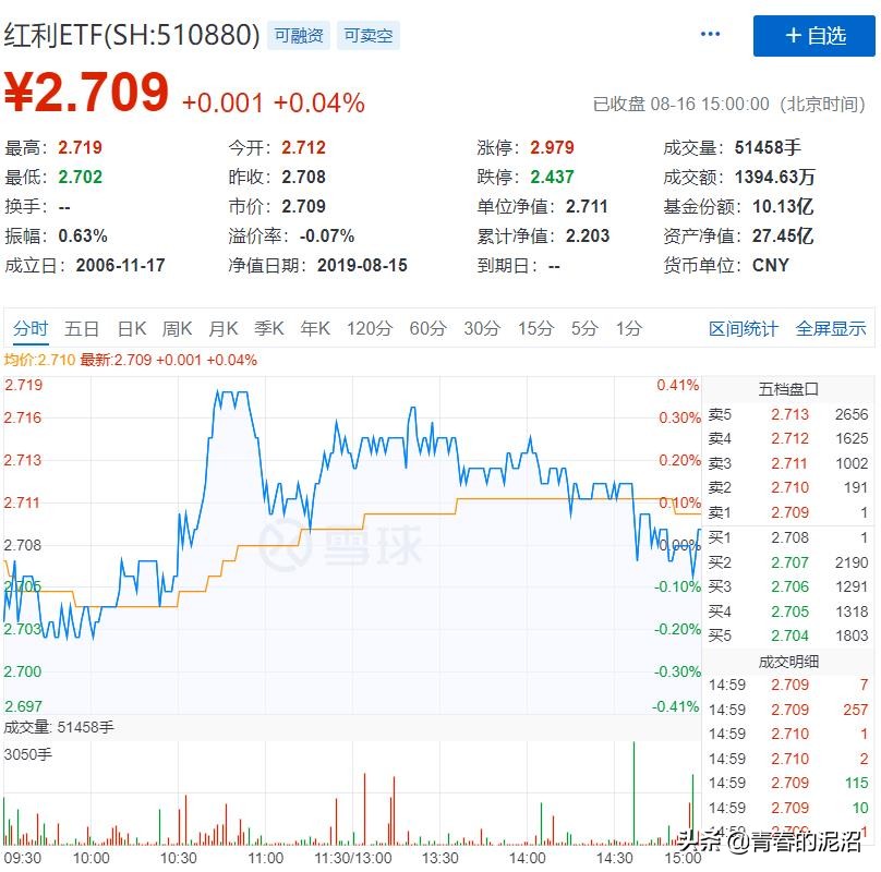 绩优蓝筹etf,申购etf时如何配齐一揽子股票权重