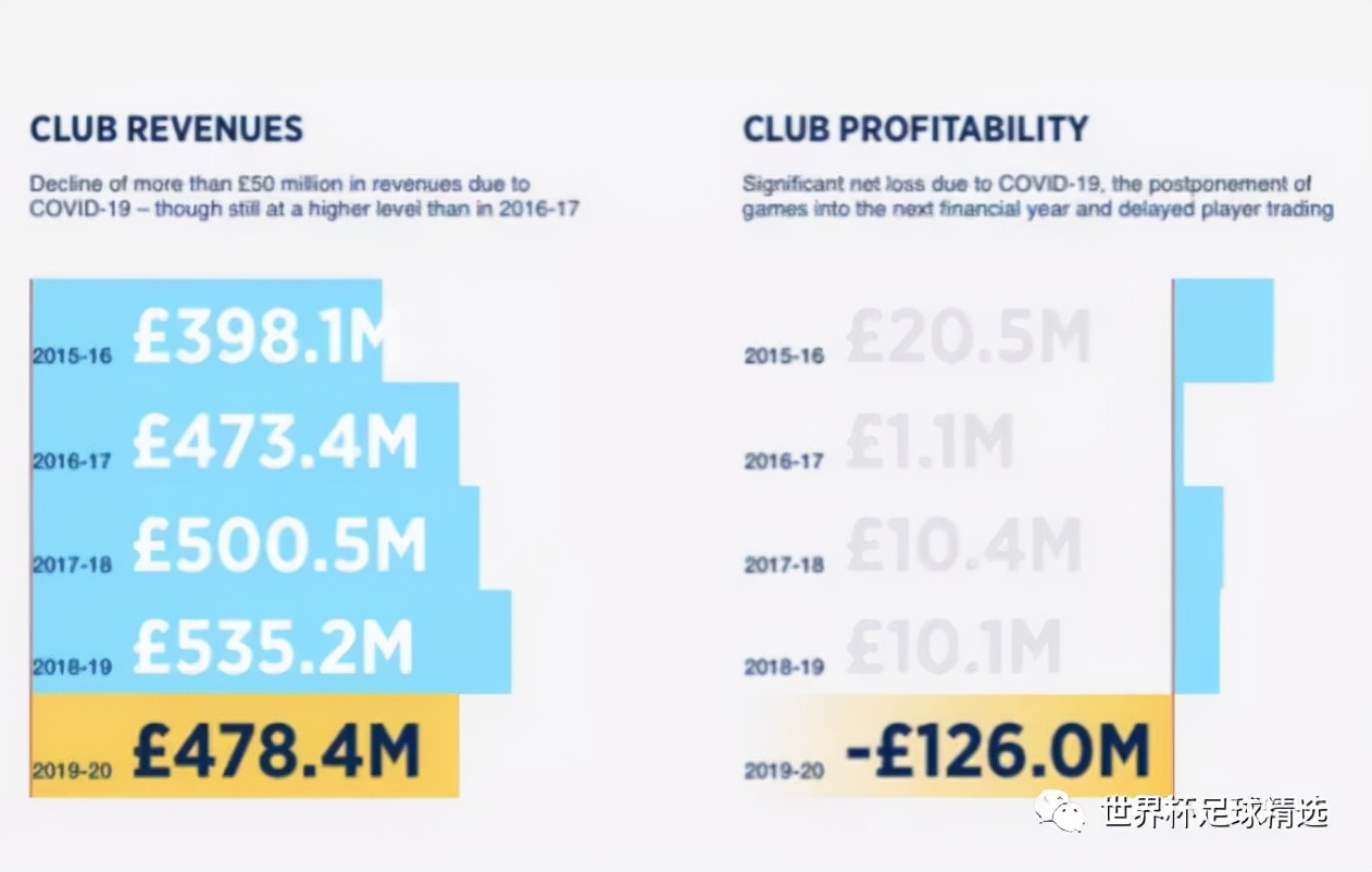 澶╀环杞細璐圭殑鑳屽悗,澶╀环杞細