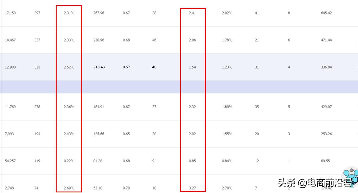 淘宝如何靠直通车拉动自然流量,淘宝如何用直通车引爆搜索流量