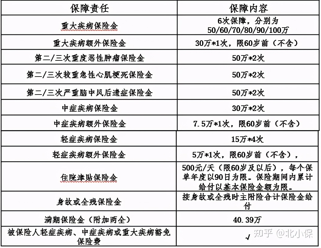 信泰如意久久守护2024靠谱吗,信泰如意久久守护2024区别