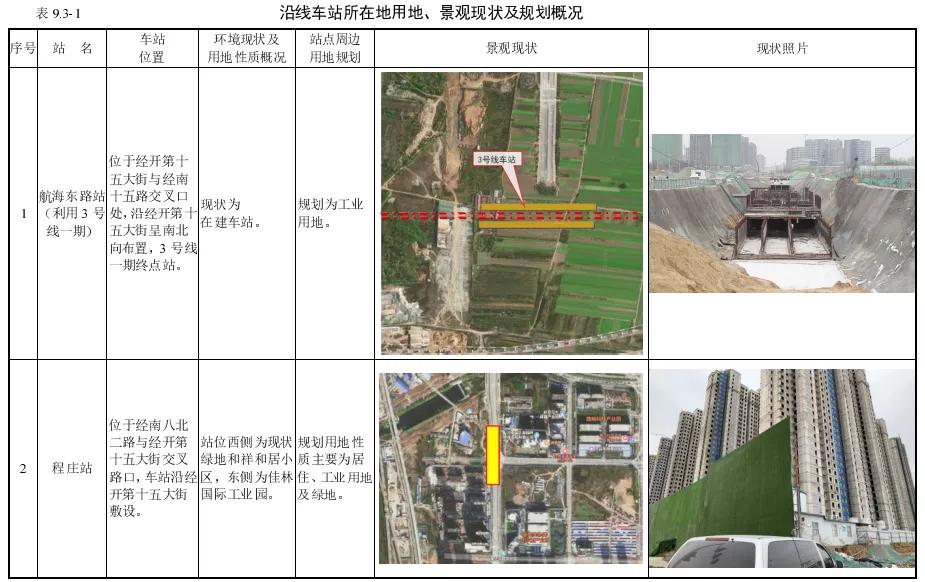 地铁4号线沿线新增数百地铁盘,开发区地铁3号线新楼盘
