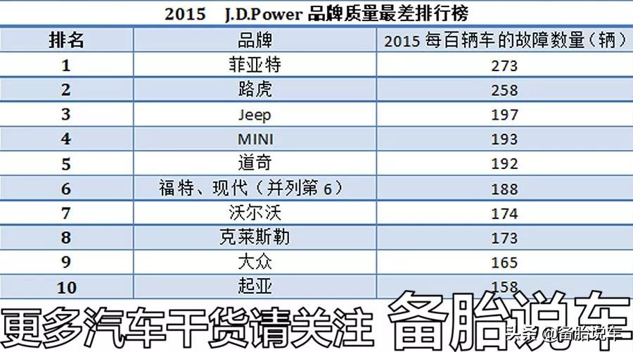 开不坏的桑塔纳造不坏的老捷达,桑塔纳和捷达是最耐用的车