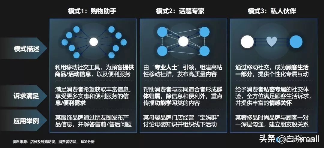 餐饮私域流量十大运营方案,房地产如何打造私域流量