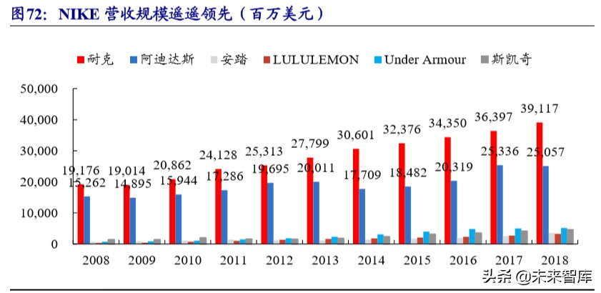 运动服装行业龙头,运动服饰龙头公司