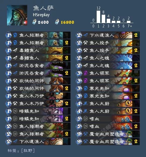 炉石传说酒馆战棋阵容排行最新,炉石传说酒馆战棋新手推荐阵容