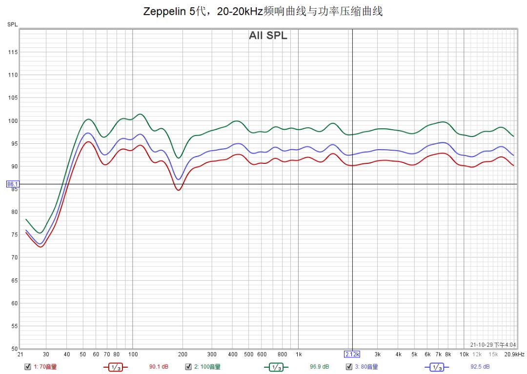 齐柏林飞艇5代低音,齐柏林飞艇5代续航
