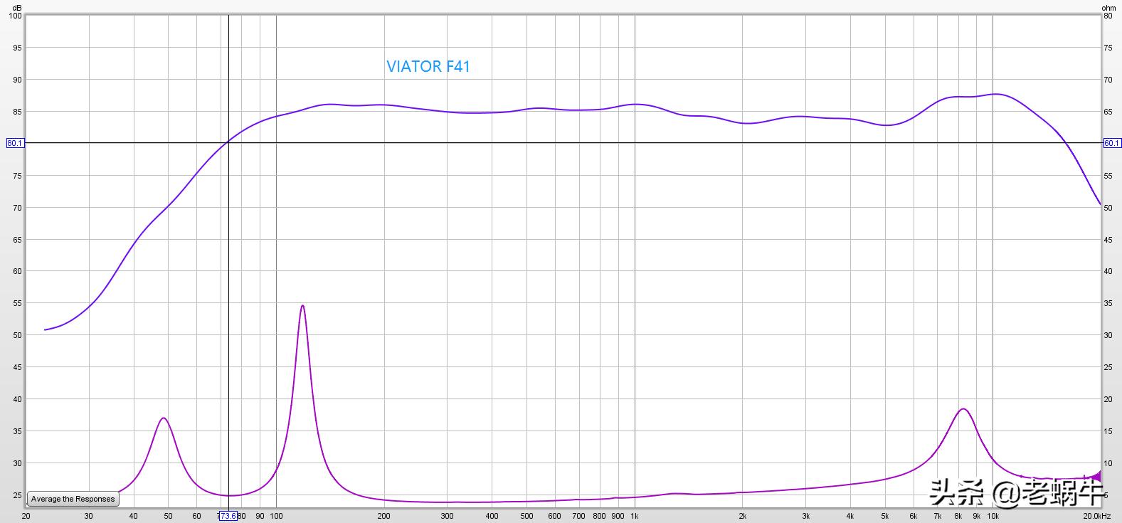 不喜欢几千块塑料壳卫星音箱？试试VIATORF41影院套装