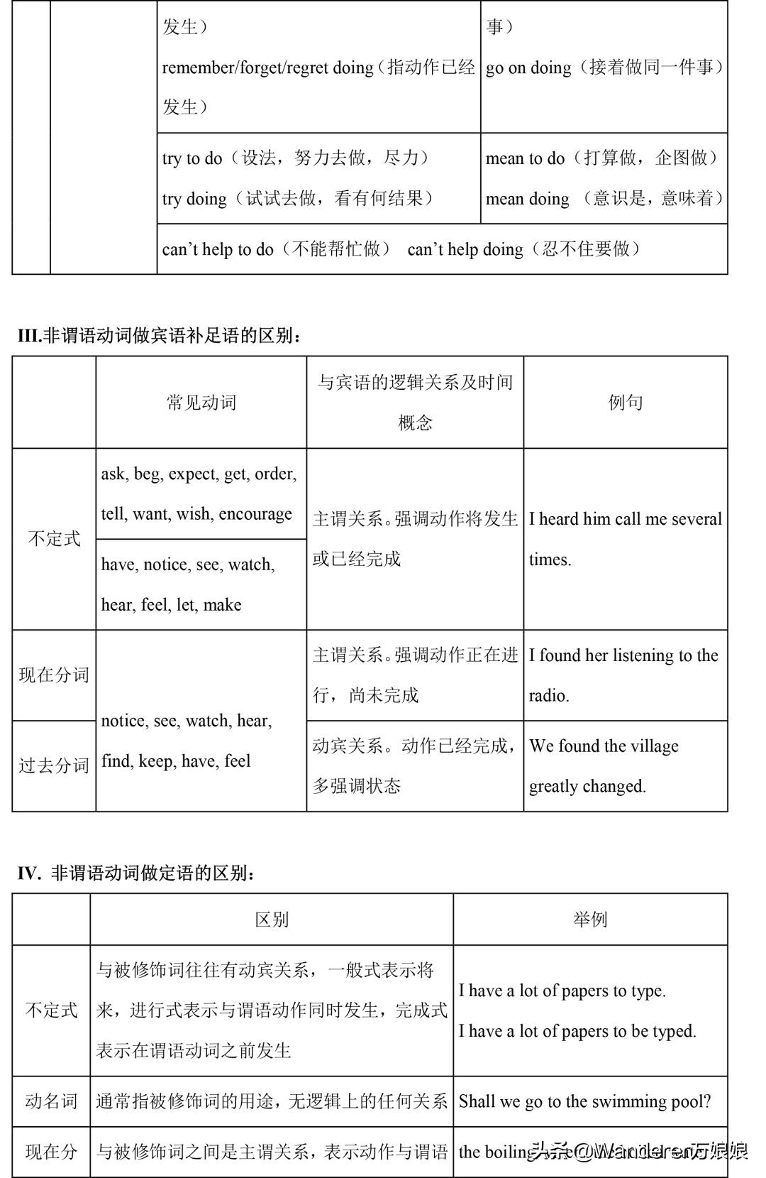 小学1-4年级英语语法完整版,新人教版3-6年级英语语法汇总
