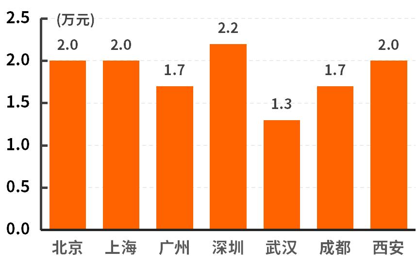 平均优惠2万这几款中型suv很亲民,性价比之选20万的suv就买这4款