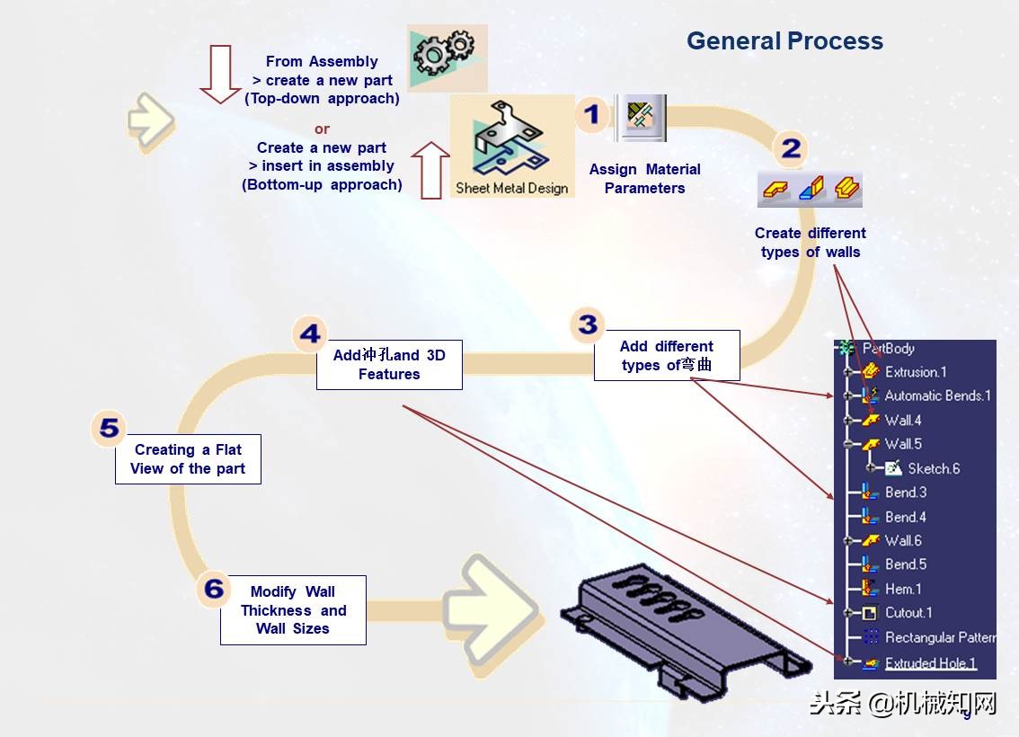 103页ppt免费全讲解,110页ppt全面介绍6s管理