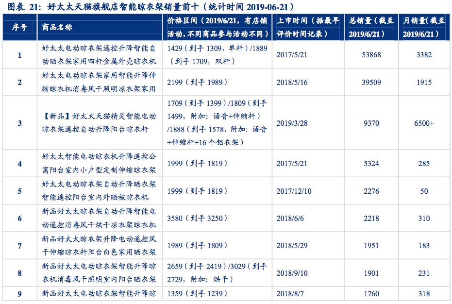 晾衣架行业深度研究报告