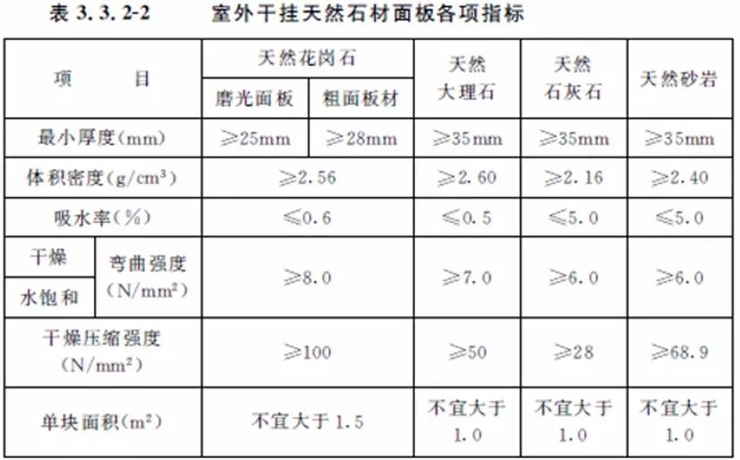 做石材需要什么手续,做石材工程