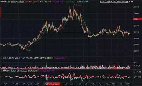 华能国际2024年二季度业绩预期,华能国际电力股份业绩大全
